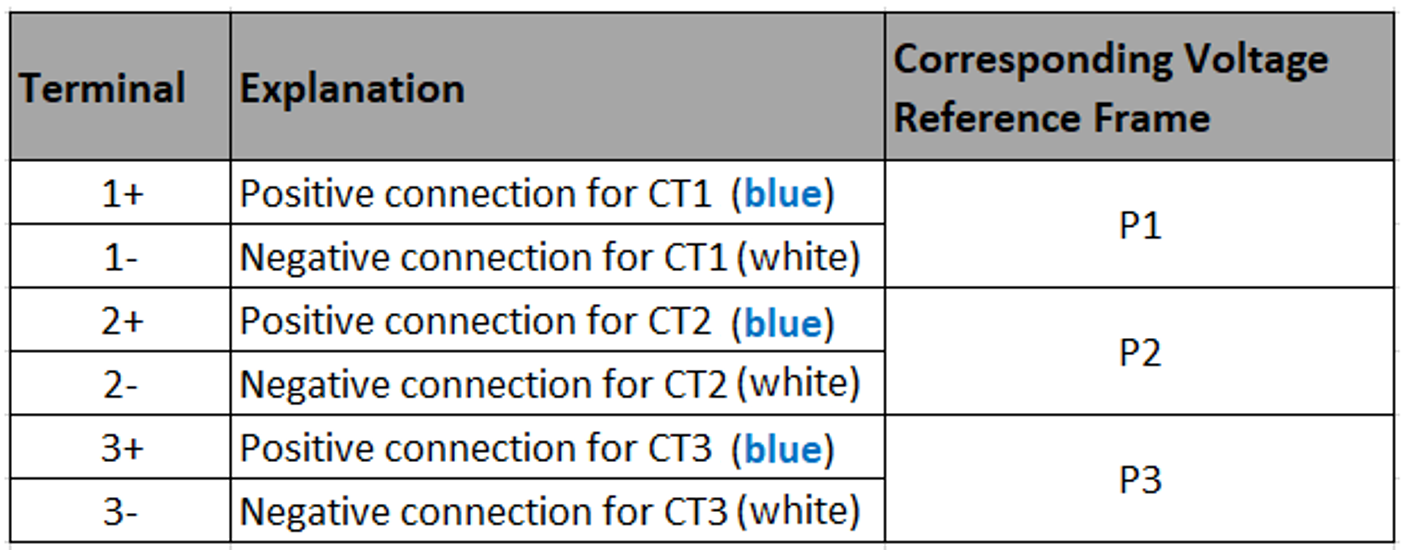 rogowski connection.png