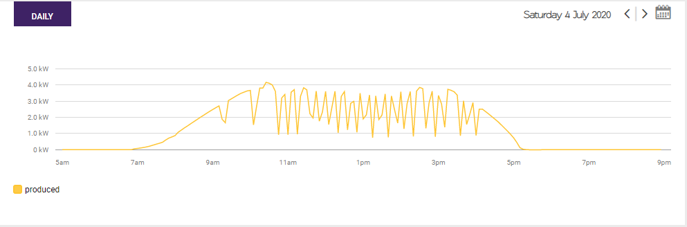 overvoltage.png