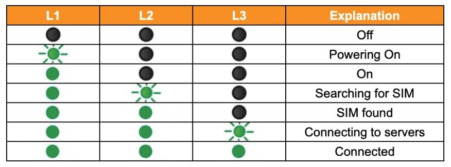 Image showing LED status of the Classic device