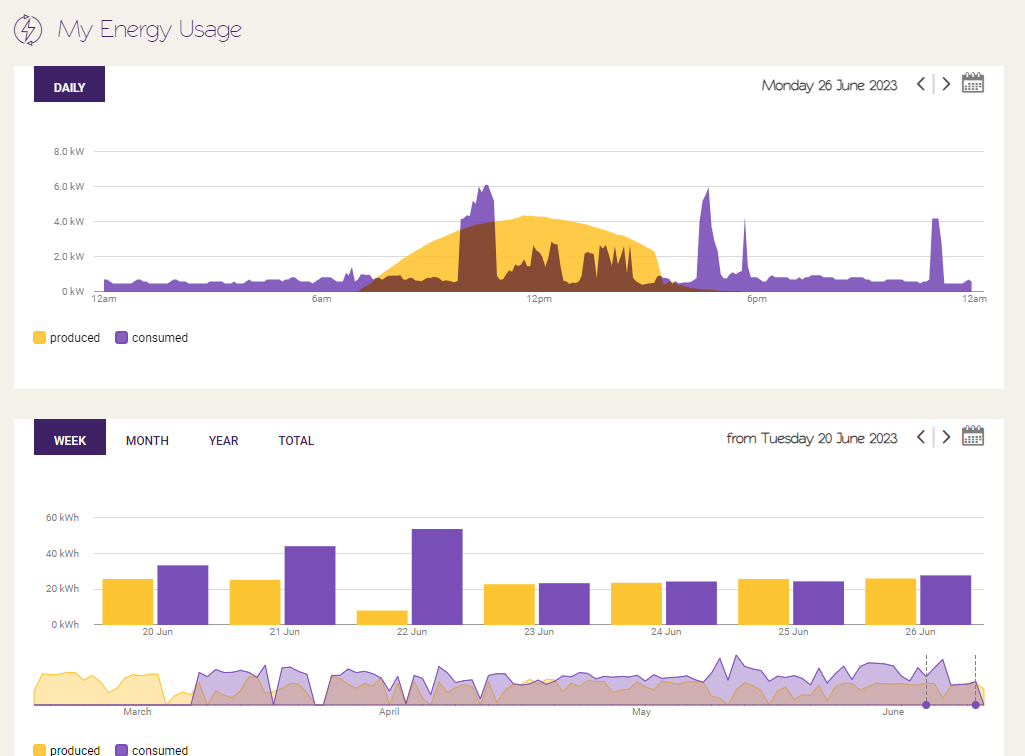 Energy usage consumption.png
