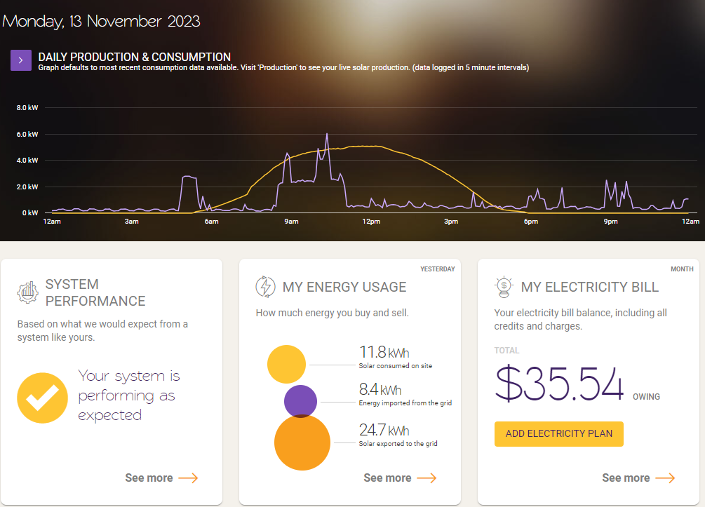 Dashboard showing production and consumption for today, graphed