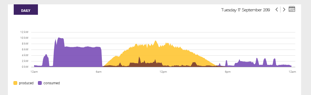 Daily curve.png