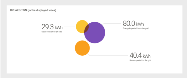 Consumption - Energy Breadown.png