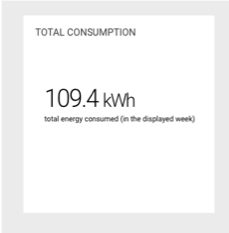 Consumption - Total Consumption.png