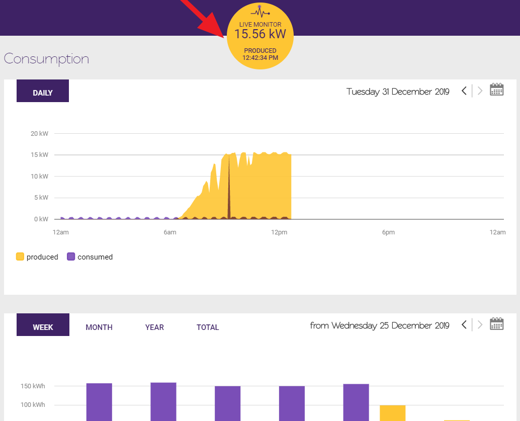 Overview (Live Monitor)