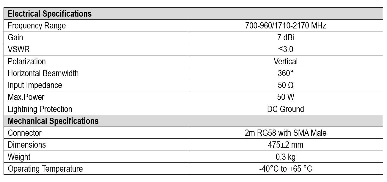 700MhzOmniSolarAna-Specs.jpeg