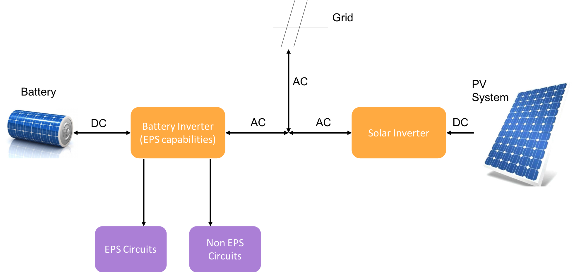 Hybrid System.png