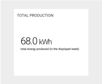 Production - Total Production.png
